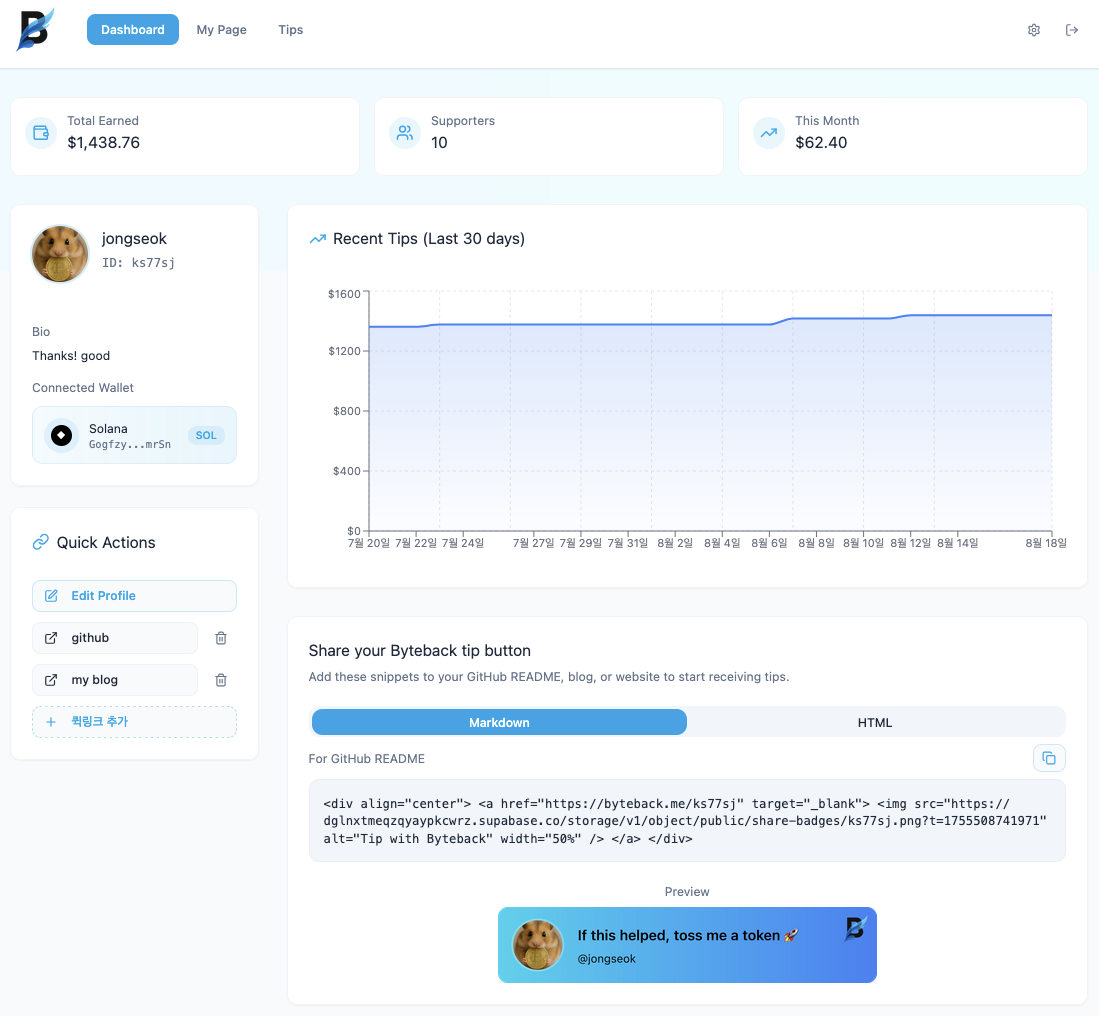 Creator dashboard overview